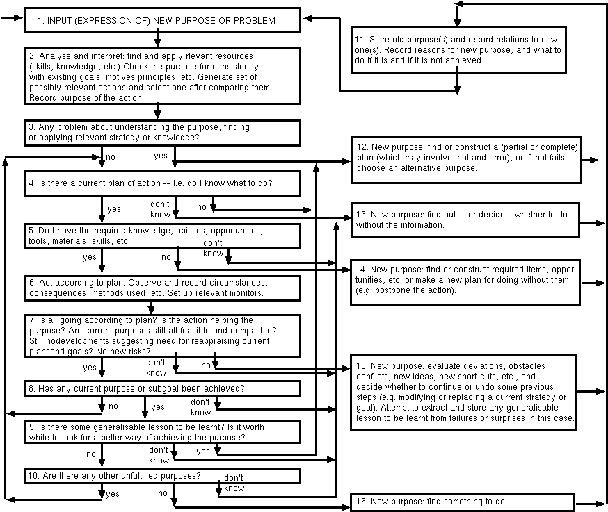 flowchart from pages 344-5