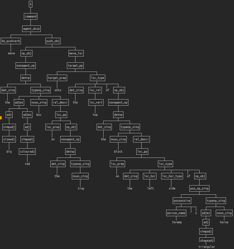 parse tree