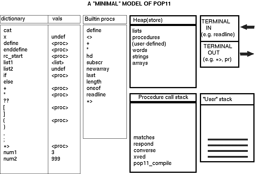 Diagram of the model